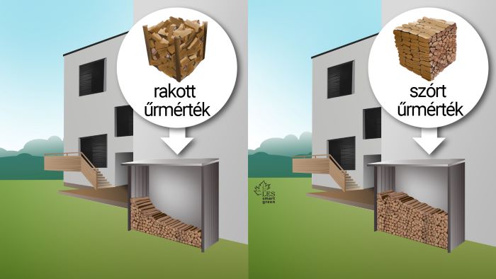 Rakott és szórt űrméter szemléltetése családi háznál